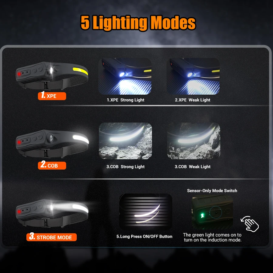 Rechargeable Headlamp 350 Lume - Motion Sensor Outdoor incelemesi ve fiyatı