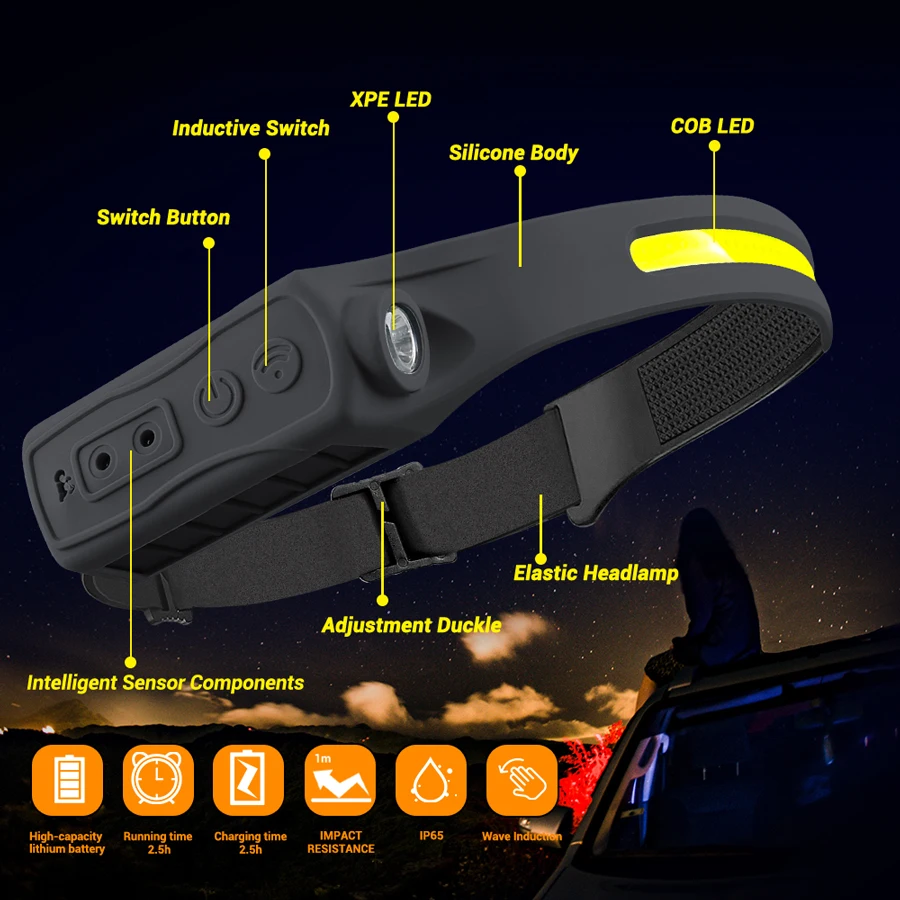 Rechargeable Headlamp 350 Lume - Motion Sensor Outdoor incelemesi ve fiyatı