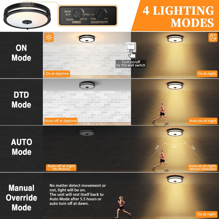 LED Motion Sensor Outdoor Ceil - Motion Sensor Outdoor incelemesi ve fiyatı