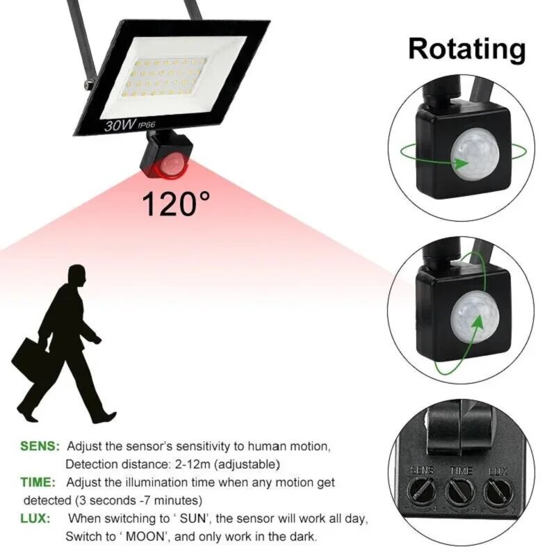 PIR Motion Sensor LED Floodlig - Outdoor Lighting Linear incelemesi ve fiyatı