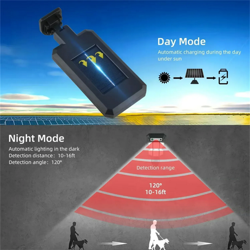 Outdoor Solar Street Lights, W - Motion Sensor Outdoor incelemesi ve fiyatı