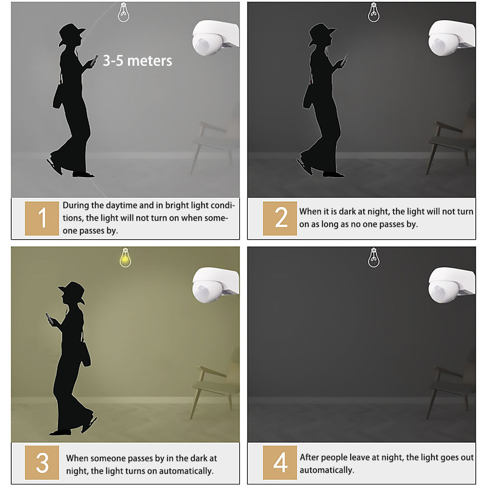 220V Outdoor Waterproof Wall-m - Outdoor Lighting Motion Sensor incelemesi ve fiyatı