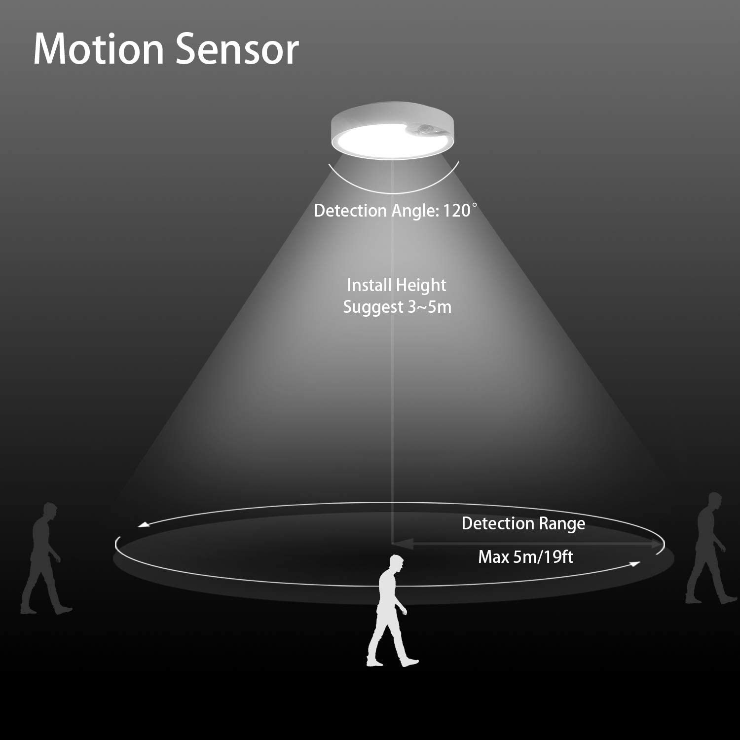 Motion Sensor Ceiling Lights B - Motion Sensor Outdoor incelemesi ve fiyatı