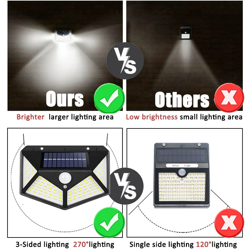 100Led Multifunctional Solar L - Outdoor Lighting Motion Sensor incelemesi ve fiyatı