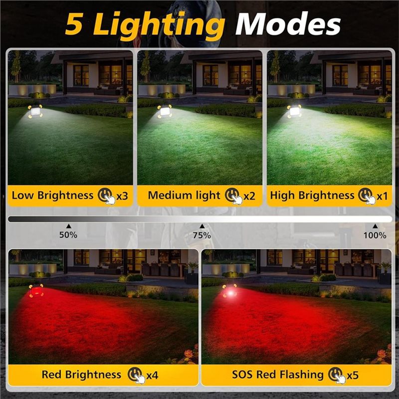 ABKY-Rechargeable Magnetic Wor - Outdoor Lighting Jobs incelemesi ve fiyatı